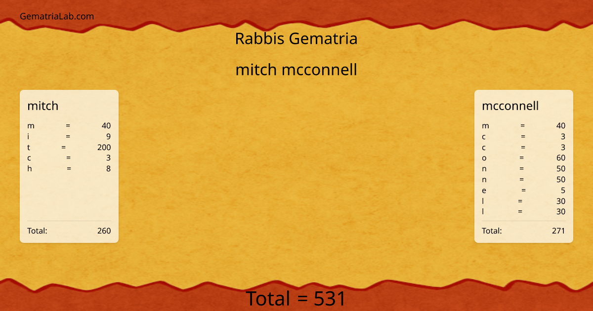 mitch mcconnell in rabbis Gematria
